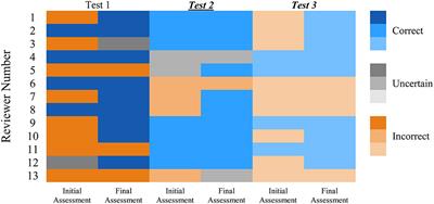 ChatGPT and scientific papers in veterinary neurology; is the genie out of the bottle?